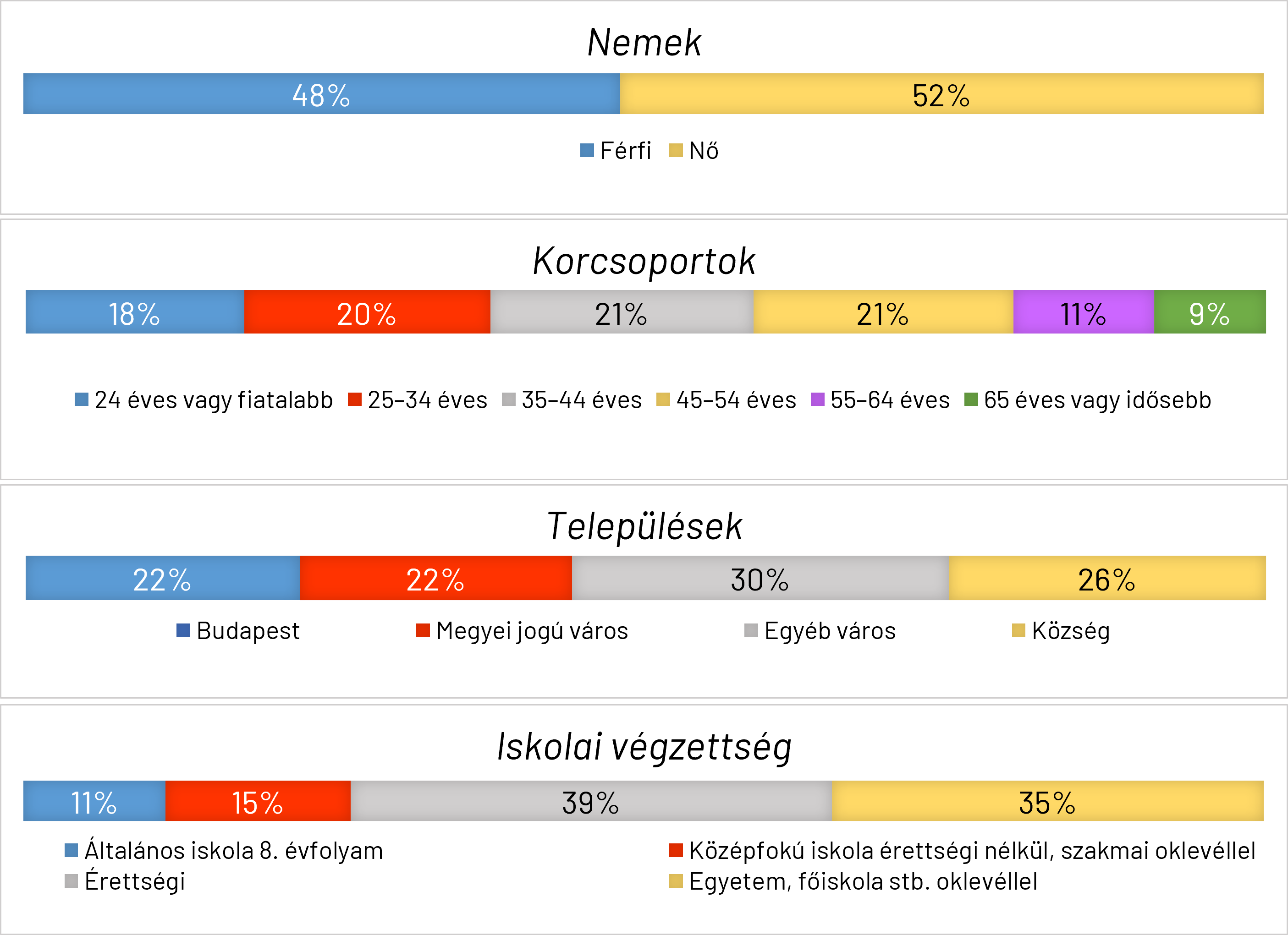 online vásárlók demográfiai összetétele